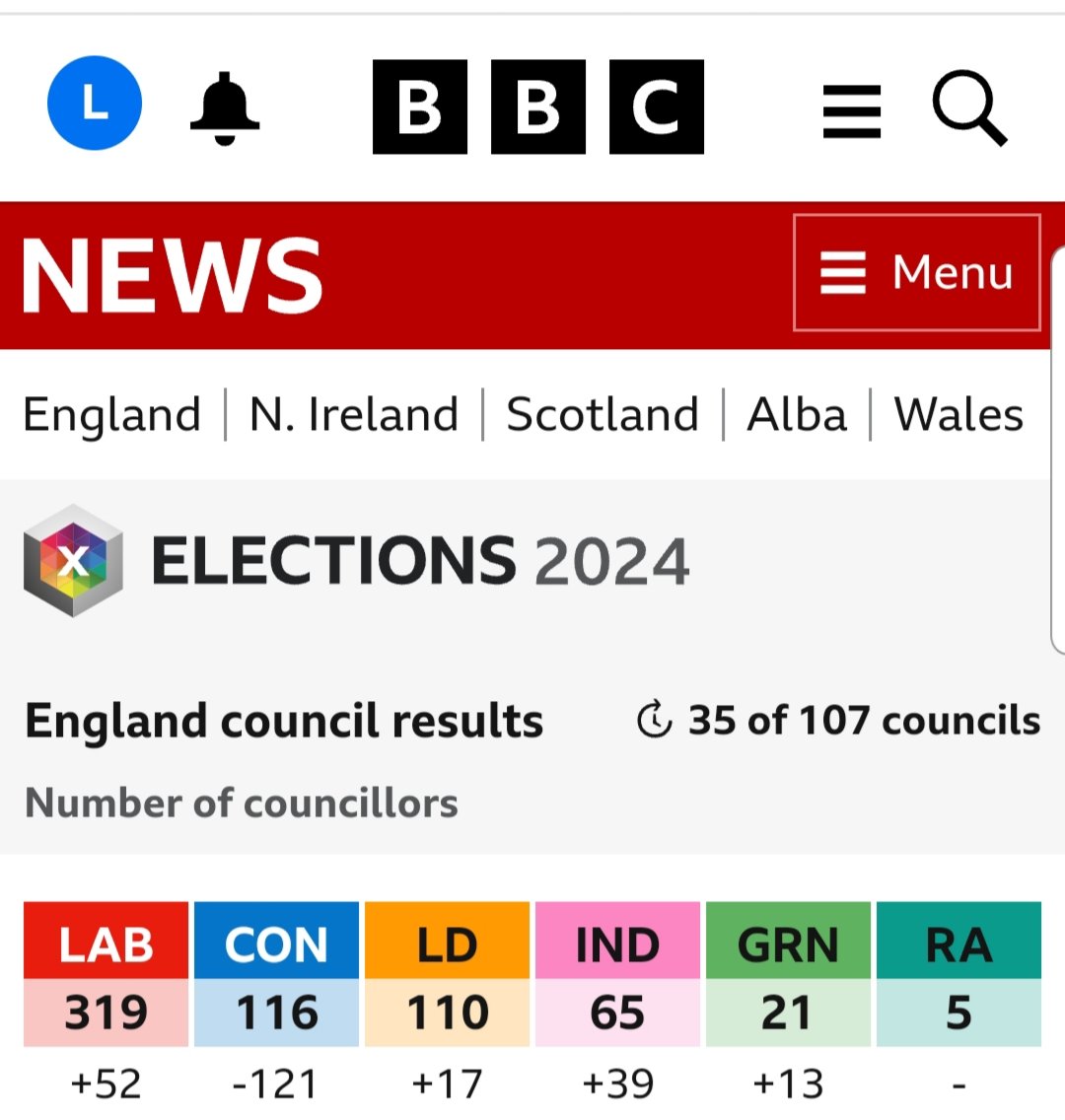 I think I speak for everyone here when I say, 'fuck the Tories'. #LocalElections2024