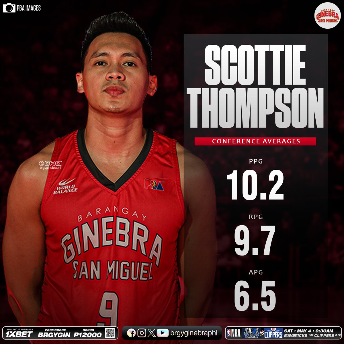 The Scottie Thompson effect! Ever since he rejoined the team, we’ve been on an unstoppable roll with a four-game winning streak. This just demonstrates how vital his presence is to our team’s performance. Onward to more victories, Scottie!