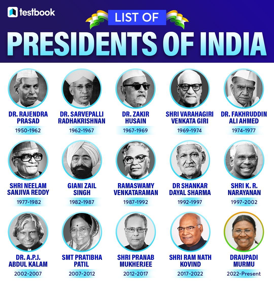 Presidents of India🇮🇳 [Govt. exams, 2024, Knowledge & facts, Testbook]