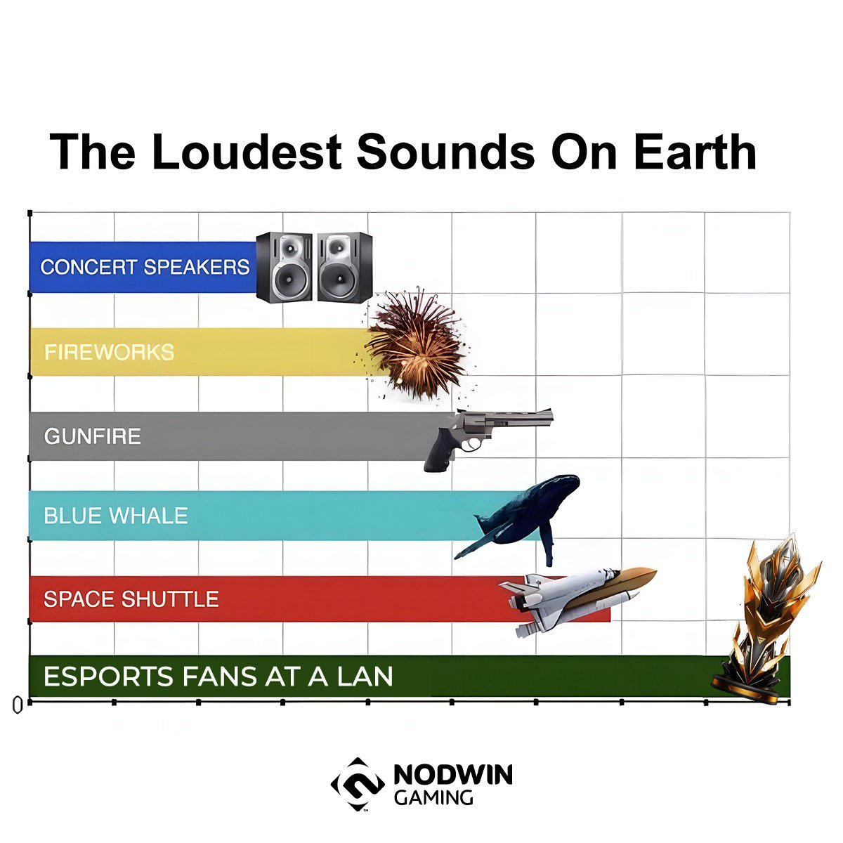 Decibels in order! Which lan event do you think brought the loudest thunder ever??
.
.
#vcsa #bgms #valorantchallengers #bgmi #esports #esportslan #gamingmemes #gamingcommunity #indiangamingcommunity #indiangaming