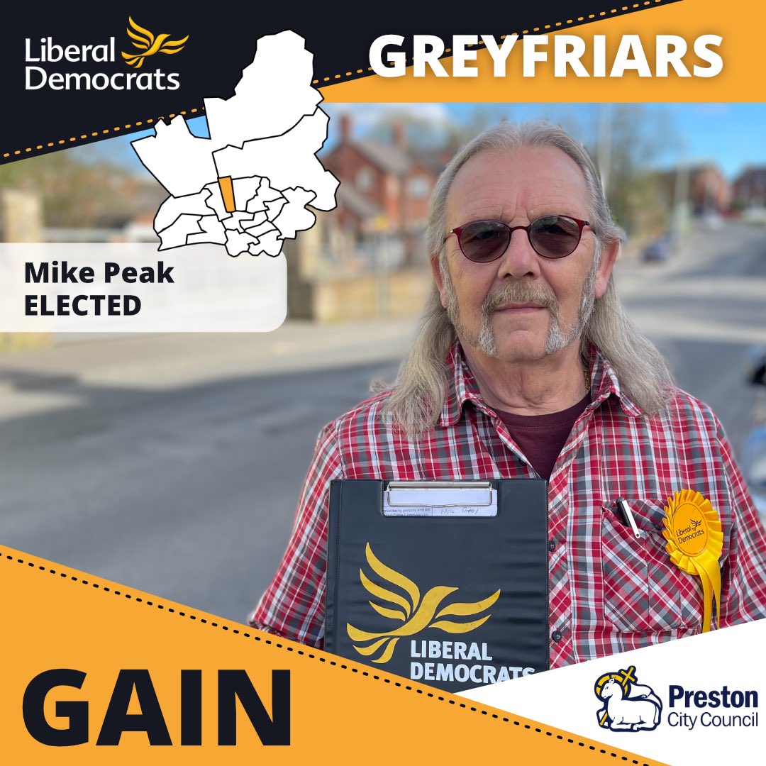 Liberal Democrats GAIN Greyfriars ward on Preston Council

Well done @MikePeak_LibDem