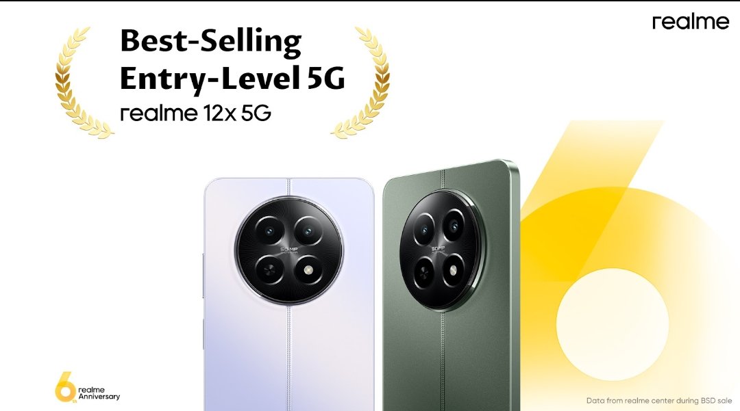 Atulbazaar's tweet photo. realme's 6th Anniversary Sale marks success with record-breaking numbers and exciting offers across platforms 🙌
#realme12x5G #realmeP1 #realmeP1Pro
https://t.co/5iMCJF5AvM https://t.co/3NlqYha2Lu