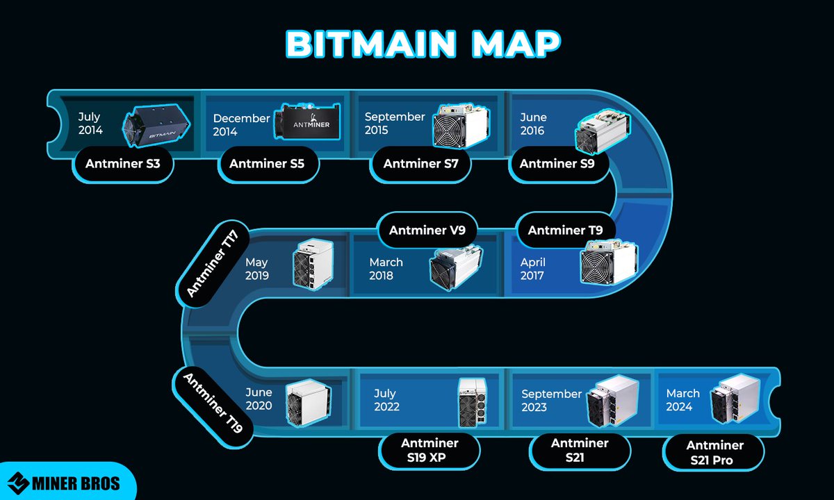 #Bitmain Model Evolution: From S3 to S21 Pro 🔄🚀