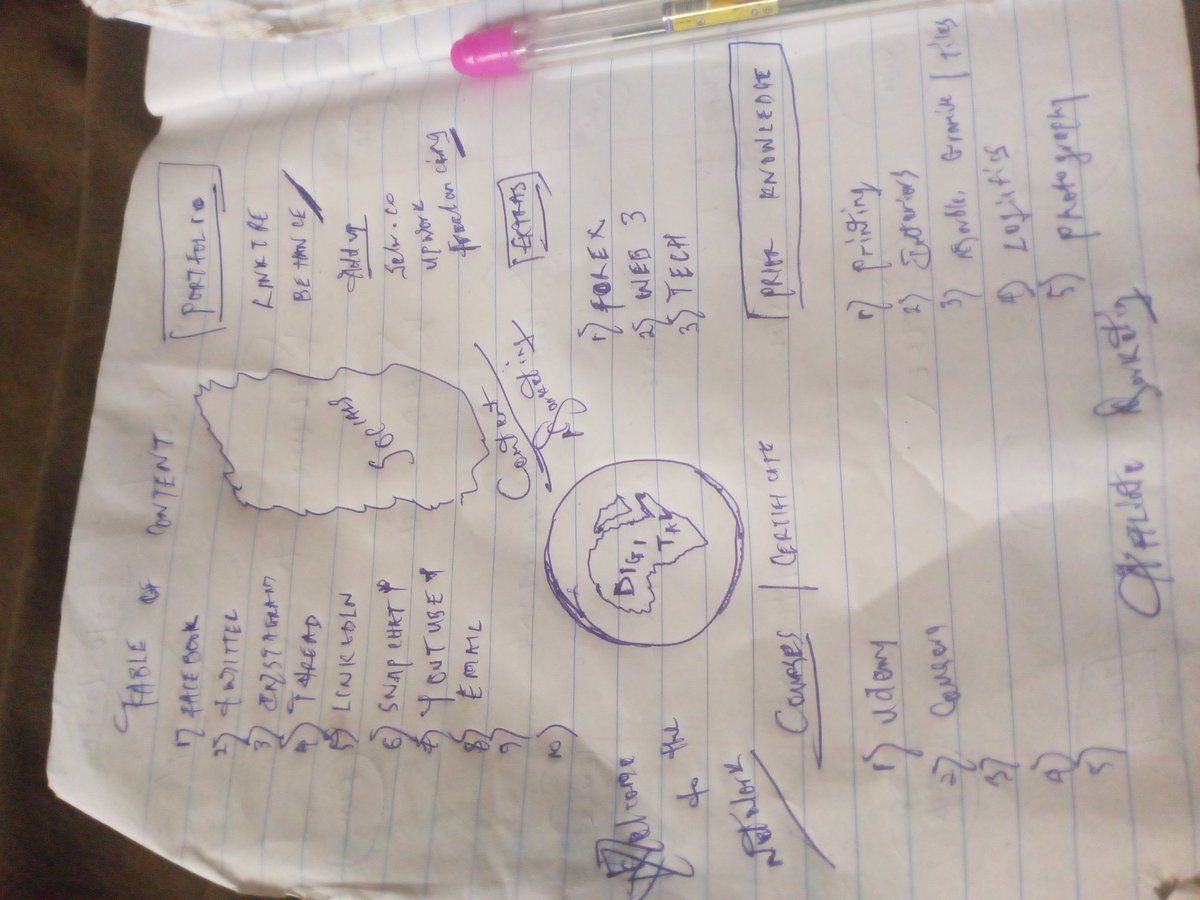 This is what I do whenever I am bored. I just sit and tell myself! There's this hack I am not getting,I am missing a step somewhere but the day I get the proper step! That's all! Boom....! #hope #traveller #geologist #career #profession #onestepatatime #passion #hack