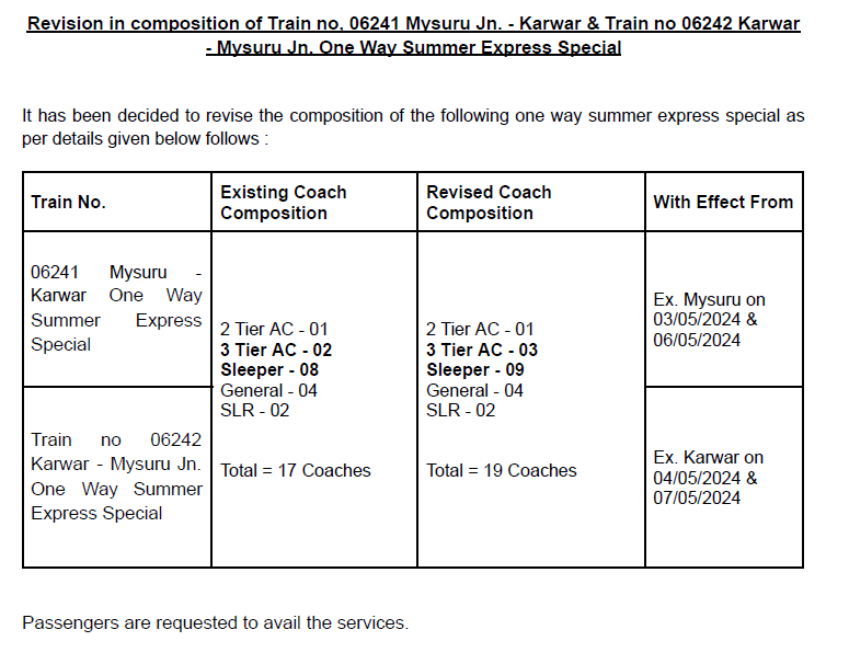 Revision in composition of Train no, 06241 Mysuru Jn. - Karwar & Train no 06242 Karwar - Mysuru Jn. One Way Summer Express Special. @RailMinIndia @SWRRLY