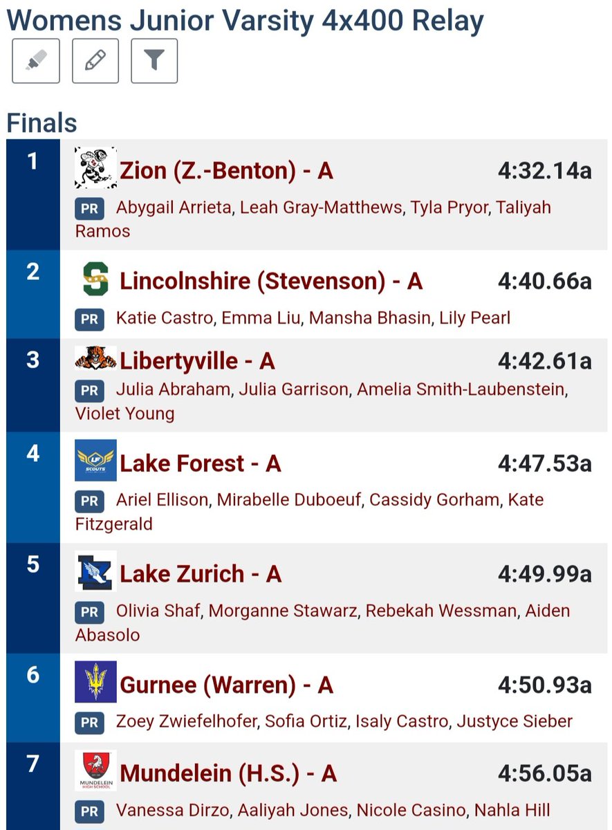 Drew Cuttill (@dcuttill) on Twitter photo Congratulations to Abygail Arrieta, <a href="/LGrayMatthews/">Leah Gray-Matthews</a>, Tyla Pryor and <a href="/taliyahramos14/">Taliyah Ramos</a> for running a 4:32.14 PR and taking 1st in the JV 4 x 4 Relay in the NSC Championship. <a href="/BeeLinked/">ZBXC</a>
<a href="/ZBGirlsBBALL/">Zion Benton Township High School Girls Basketball</a> <a href="/zbgirlsflag/">ZB Girls Flag Football</a> <a href="/ZeebeetF/">ZeeBeeT&F</a> Congratulations to Abygail Arrieta, <a href="/LGrayMatthews/">Leah Gray-Matthews</a>, Tyla Pryor and <a href="/taliyahramos14/">Taliyah Ramos</a> for running a 4:32.14 PR and taking 1st in the JV 4 x 4 Relay in the NSC Championship. <a href="/BeeLinked/">ZBXC</a>
<a href="/ZBGirlsBBALL/">Zion Benton Township High School Girls Basketball</a> <a href="/zbgirlsflag/">ZB Girls Flag Football</a> <a href="/ZeebeetF/">ZeeBeeT&F</a>