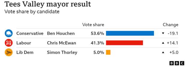 Big thanks to the Lib dems for being the woodlice of politics. 

(Never forgiven NC propping up austerity)