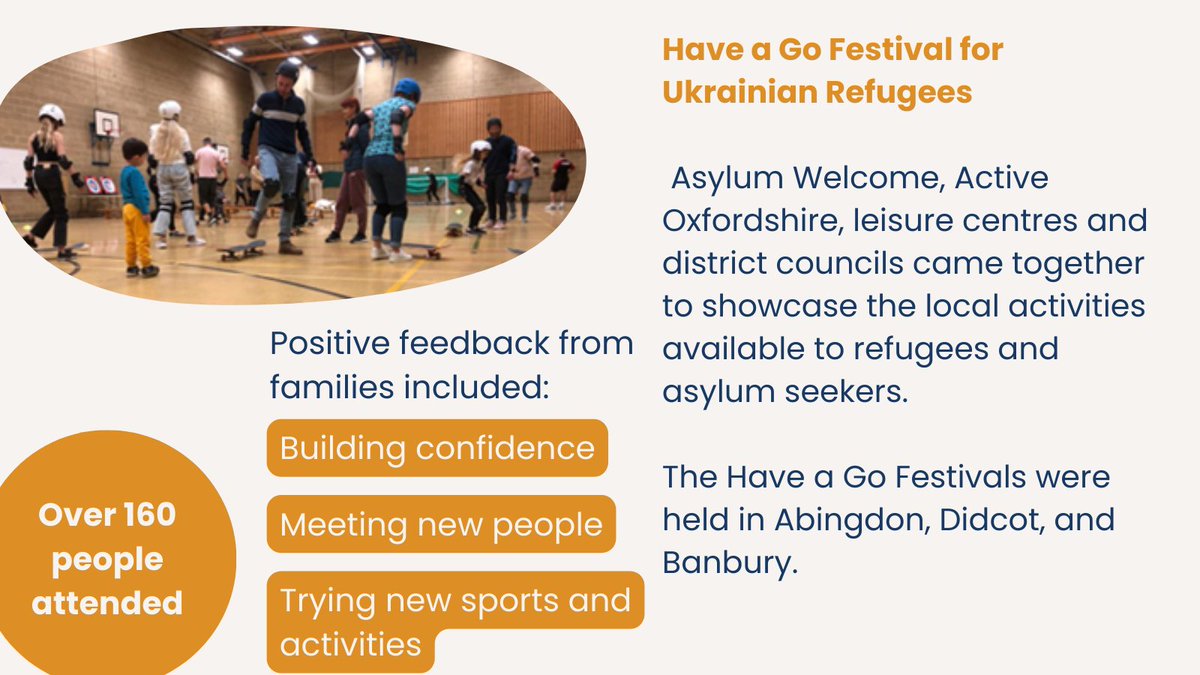 Our inclusive sport & physical activity programme, #AccessSportOxfordshire continues to make a huge impact across the county📍 Read just an example of one of the many case studies you'll find in our full report 💕activeoxfordshire.org/access-sport-o… @AsylumWelcome @Cherwellcouncil @SouthOxon