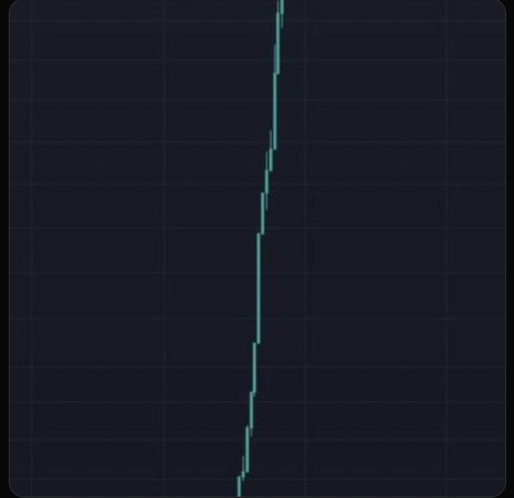 codememetoken's tweet image. Degens, let &apos;em know this is how CODE will shake things up at launch! 🚀 Shattering the crypto universe is our mission! 🌌💥 #CODERevolution Brace yourself up... it&apos;s Degens takeover🌟 #CODELaunchMadness #Solanameme #Moonshot #Trending