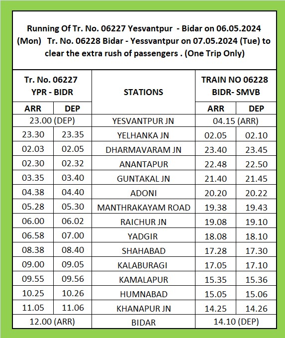 Attention passengers: Kindly note the running of special trains between Yesvantpur to Bidar to clear extra rush of passengers during summer season as per detailed below. @RailMinIndia @SWRRLY