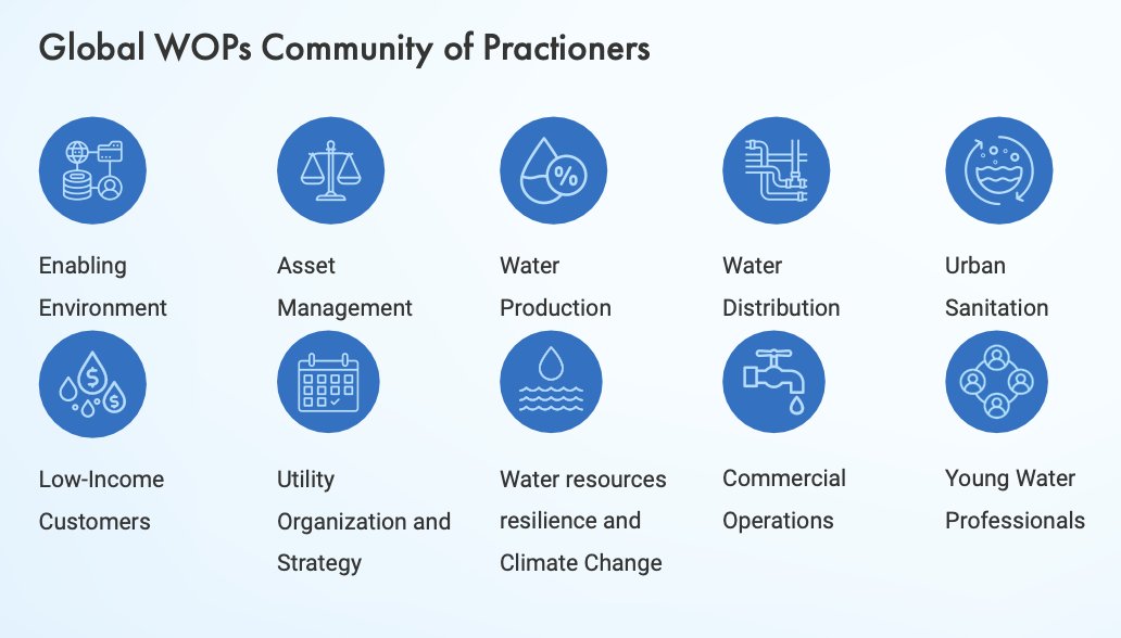 Are you working in the #water & #sanitation sectors? Do you want to expand your knowledge and network? ➡️Join the Global #WOPs Community, your gateway to collaboration and knowledge sharing forms.office.com/Pages/Response…