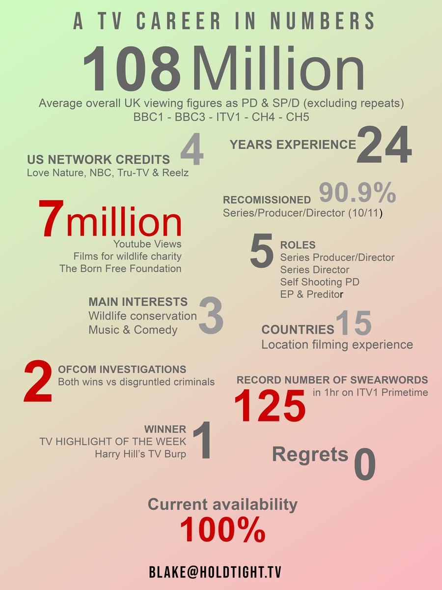 In an era where time is precious and a sense of humour vital, could a quick glance ‘CV by numbers’ be a way to grab the attention of potential employers in the world of TV?  #TVproduction #freelancer #TVjobs #mediaproduction #Available