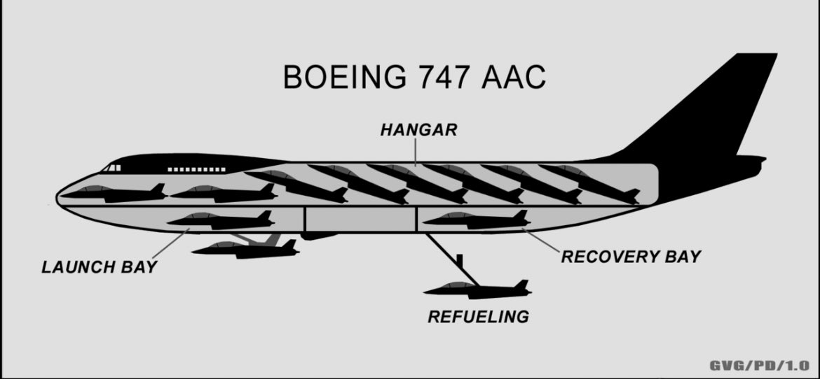 B747旅客機について調べてると、
偶に目にするB747空中空母案。

100歩譲って発進は良いとしよう…
でも、これって帰還後に機体を格納庫に戻せるのかしら？