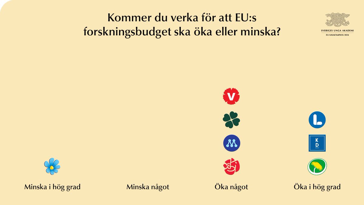 Sveriges unga akademi tweet media