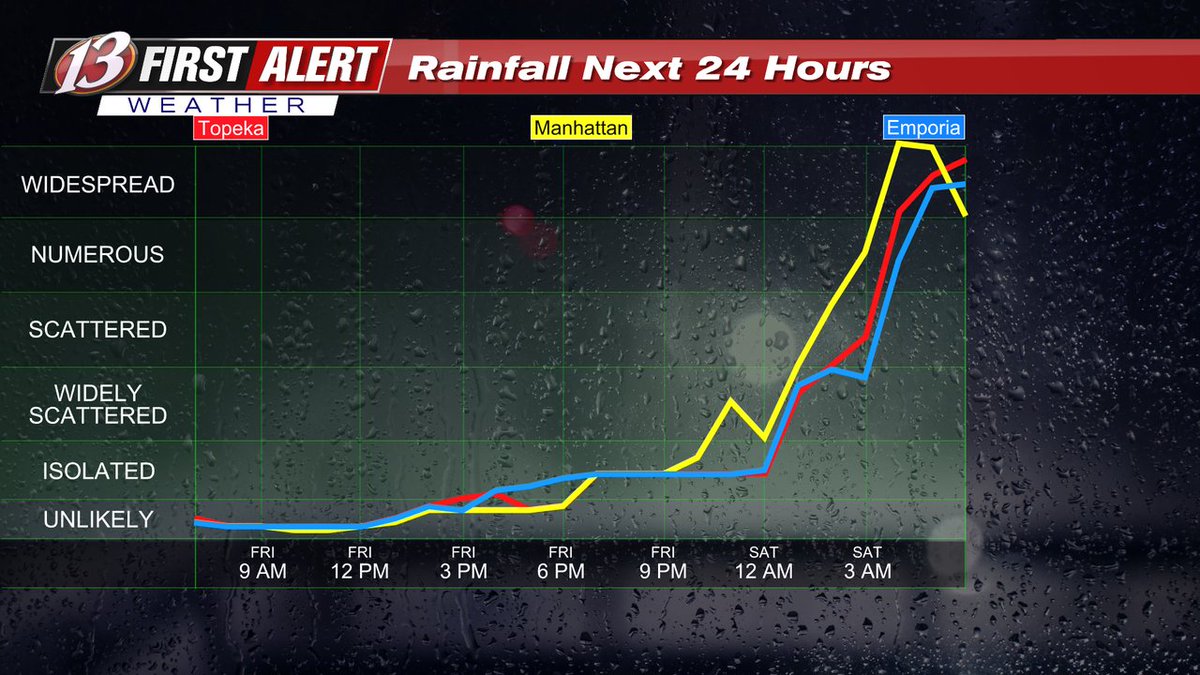 WIBW Weather tweet media