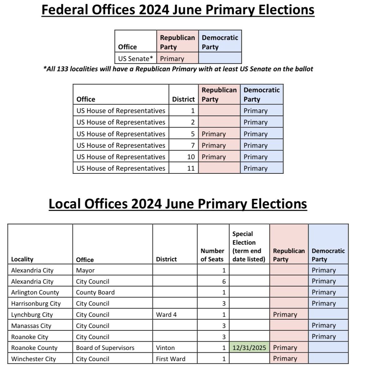 2025 Primary Election Timeline