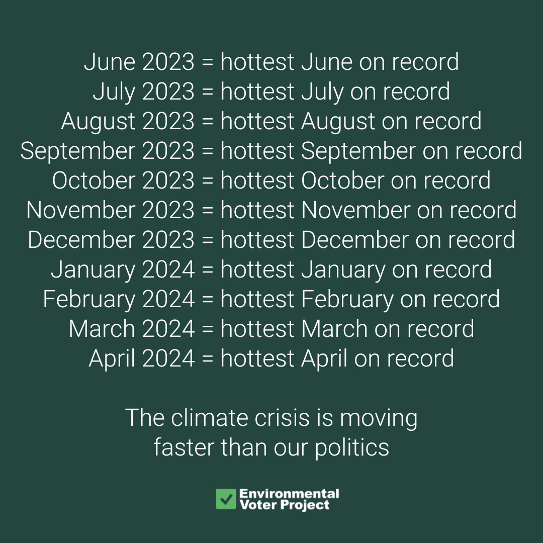 #ActOnClimate