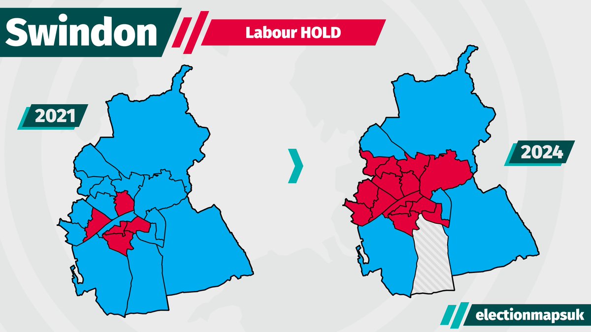 Swindon Council Result #LE2024:

LAB: 14 (+9)
CON: 6 (-9)

Council Now: LAB 41, CON 15, LDM 1.
Labour HOLD.