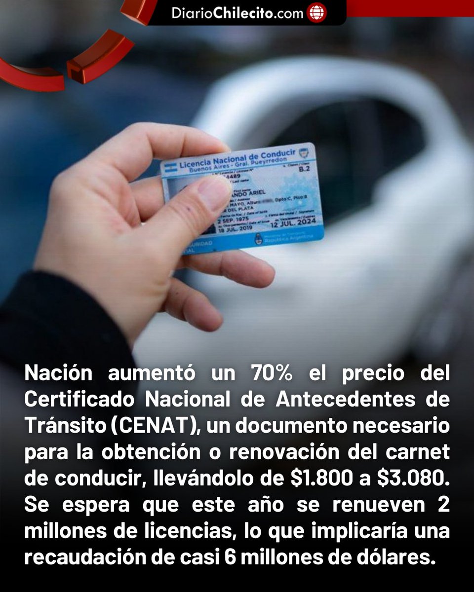 Nación aumentó un 70% el precio del Certificado Nacional de Antecedentes de Tránsito (CENAT), un documento necesario para la obtención o renovación del carnet de conducir, llevándolo de $1.800 a $3.080. Se espera que este año se renueven 2 millones de licencias, lo que implicaría…