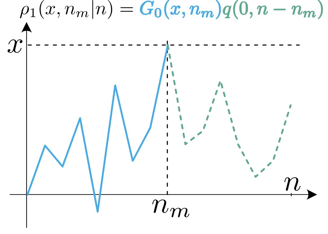 PhysRevE's tweet photo. Extreme value statistics of jump processes, J. Klinger, R. Voituriez, and O. Bénichou #RandomWalks #ExtremeEvents https://t.co/rjwRL3UWuV https://t.co/hfzm8BnXGB