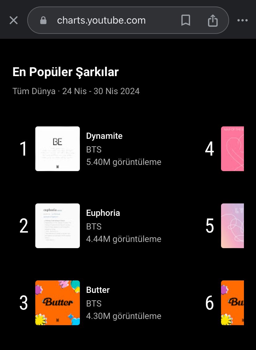 I checked most watched songs of bts and euphoria rose to #2 and the cover is kendrick’s 😭 Are they adding the kendric’s streams to our euphoria ?