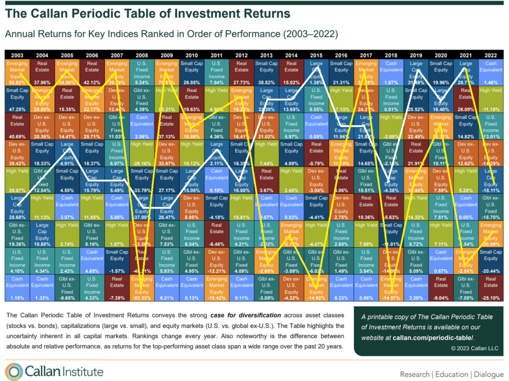 LanceRoberts's tweet photo. #GamblersFallacy is probably the second biggest contributer to #investor underperformance over time. Chasing what worked over the past couple of years, typically involves "jumping from the frying pan into the fire."
https://t.co/Y6CC3aoi4l https://t.co/r11dzLnxJ7