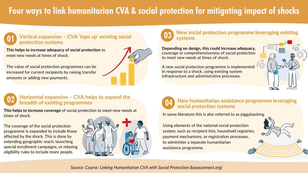 Did you know that effective social protection systems are key to mitigating the impacts of shocks and crises? There are several ways in which this can be achieved. Look at the infographic below for a snapshot of four different methods⤵️ calp.net/49ZSTP8