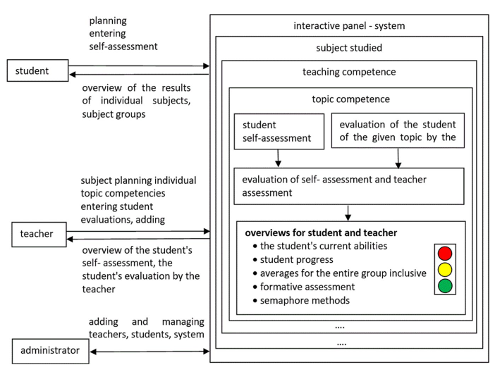 1/3 🧵 Excellent VŠE/UEBP Publication Series 📄 #Education #Assessment #Selfassessment

How to increase the effectiveness of student grading, including both teacher evaluation and student self-assessment?