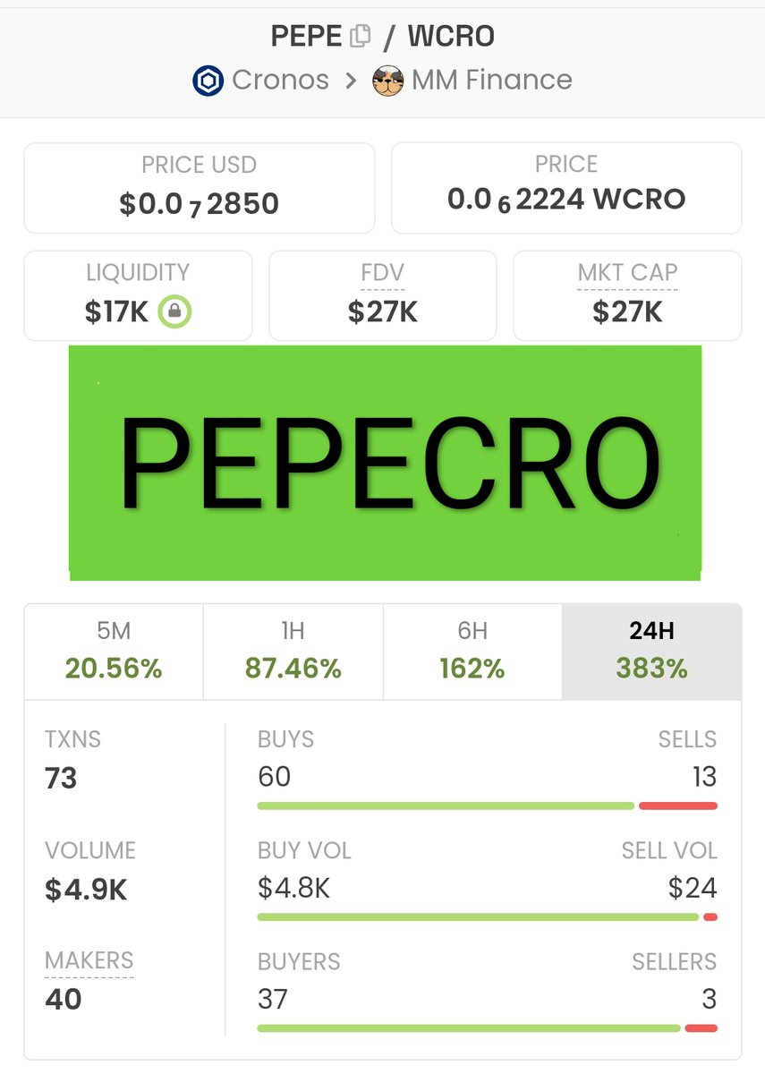 Look at that juicy small marketcap 🤤

🔹600+ Holders
🔹Renounced a year ago 
🔹100% community driven
🔹Was here before it was cool
🔹Jump in 🐸

CONTRACT ON MMF:
0x9d5991f523f3aF7c14e91Ca6063C8E08F3c97fbB