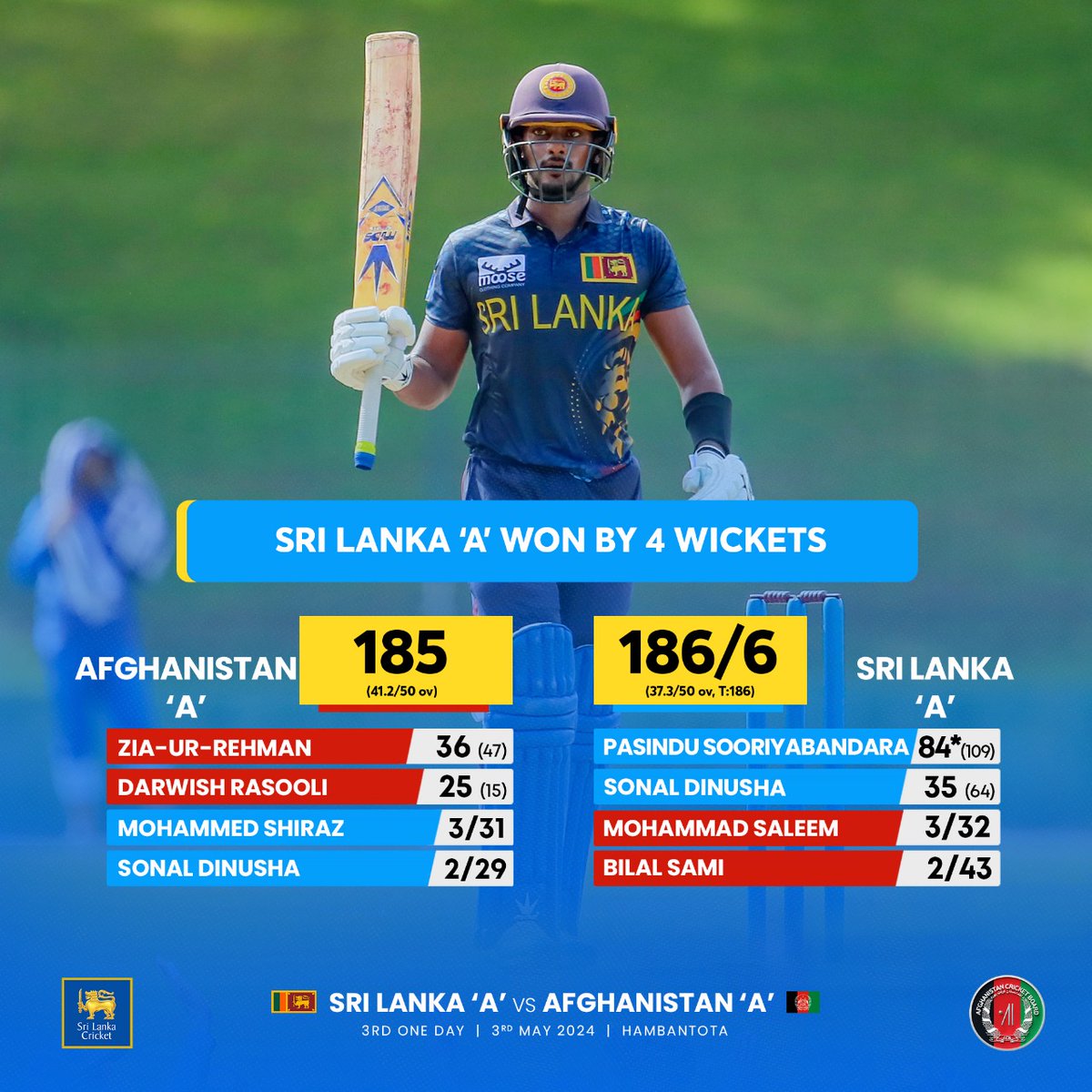 Unbeaten 84* by Pasindu Sooriyabandara led Sri Lanka 'A' to take an unassailable lead of 3-0 in the five-match series! 🇱🇰🏏

Sri Lanka 'A' beat Afghanistan 'A' by 4 wickets. 👏

#SLATeam #SLvAFG