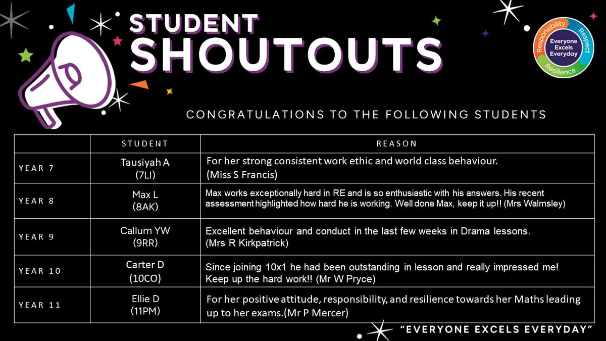 📣 Student shoutouts! 📣 Celebrating the success of our Hollingworth students.✨ @WCSQM #raisingrochdale #worldclass #everyoneexcelseveryday