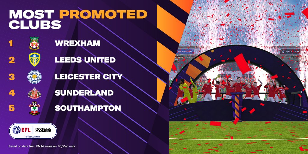 Your most promoted clubs on #FM24 📈

Share your best promotion story 👇