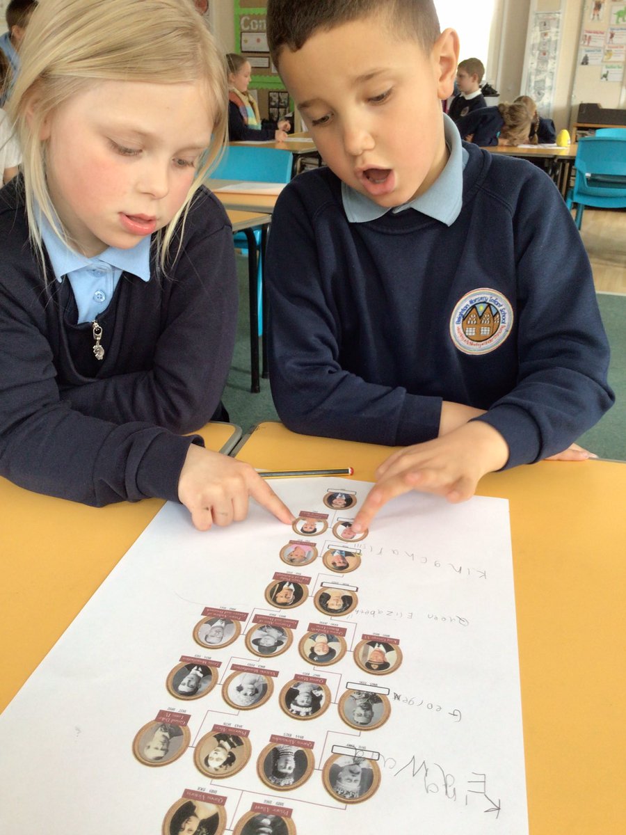Another great history lesson this week. The children have been looking at the Royal Family tree.