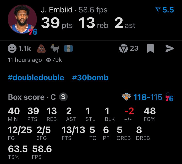 シクサーズのジョエル・エンビード、本日のスタッツ。

39得点のダブルダブルです🔥