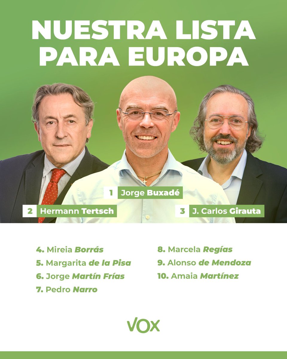 ¡Este #9J, los españoles tendremos la posibilidad de cambiar el rumbo de Europa! 💪🇪🇸

VOX presenta la lista que defenderá sin descanso los intereses de España y los españoles en el Parlamento Europeo. 

Los 10 primeros de la candidatura de VOX a las europeas ⬇

1⃣ Jorge Buxadé.…