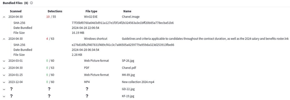 'Personnel_recruitment_details_2024.zip': e324a8610a88851268b08b26a4447d1c8478dba3cd9a7799047c370483a02f14 'Guidelines and criteria applicable to candidates throughout the contract duration, as well as the 2024 salary and benefits roster.lnk' 🤔