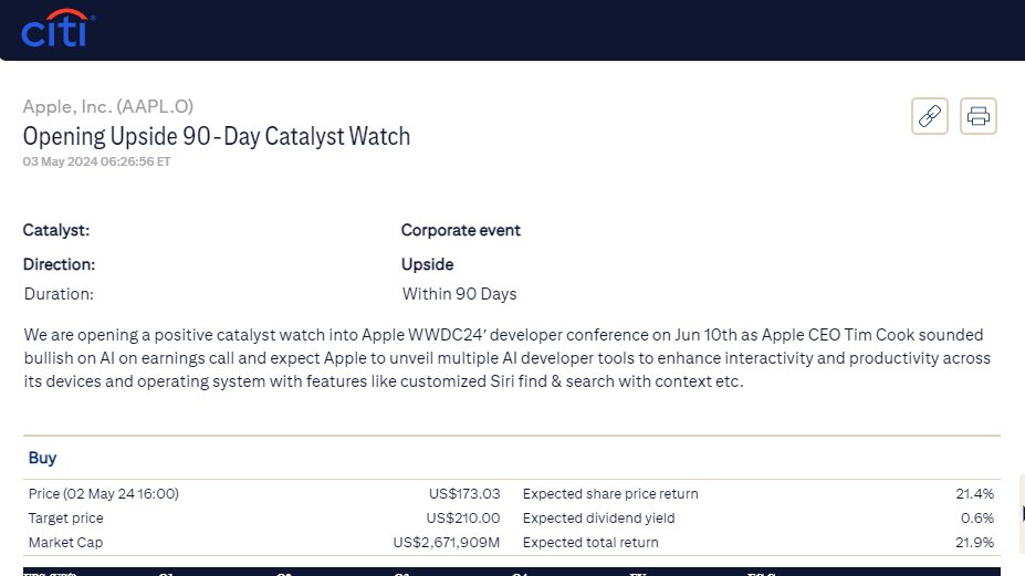 Citi opens an Upside 90-Day Catalyst Watch on $AAPL. 
Management bullish into #WWDC2024 .