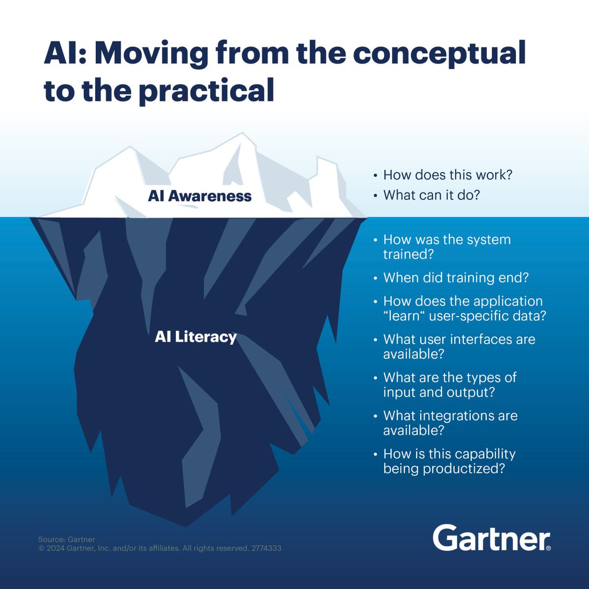 AI is no longer an innovation; it has become a permanent fixture of an organization’s technological landscape.

Gain expert guidance on how to build an AI literacy program: gtnr.it/3JFn2bN

#GartnerIT #AI #ArtificialIntelligence #Innovation