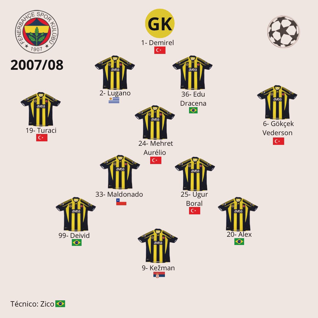 Fenerbahçe 2007/08. 🇹🇷 Chegou nas quartas de final da Champions League 2007/08. Nostálgico!