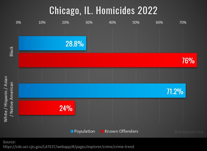 TruthReport101's tweet image. Well the truth hurts🤷‍♂️