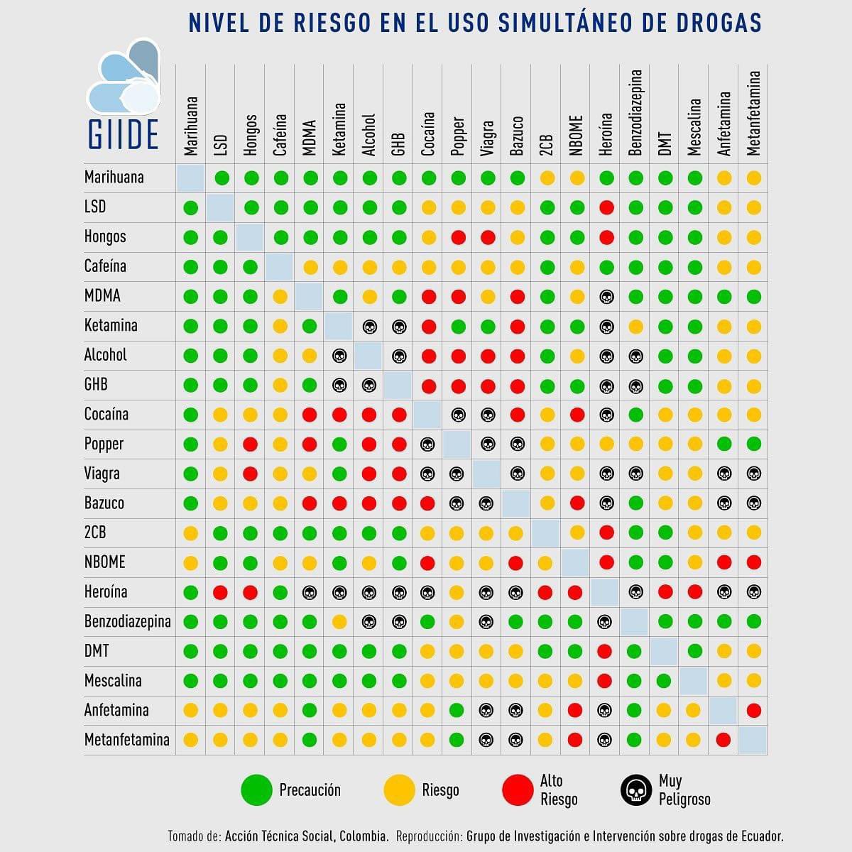 pues el obispo se la estaba pasando chido… 

aunque q mamadas de mezclar cocaina con viagra, con razón quedó todo así. 💀

aquí les dejo esta útil imagen para q no acaben como el señor obispo. ☝🏼😌