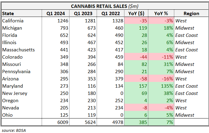 Detailed breakdown of Q1 Sales vs prior years; the region assignments were my own (someone else might break them out differently)