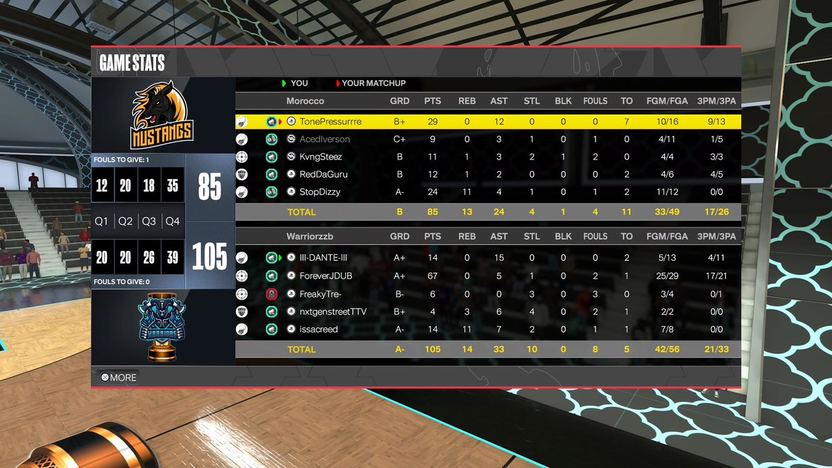 WBFSportsLeague's tweet image. DAY 2 OF WBF IN SEASON TOURNEY TOP PERFORMERS OF NIGHT 🔥🔥🔥 
@ayrabb_ 
@xForeverJDUB 
@StreetMoneyTT 
@GuessPasses 
@TrueVL0ne