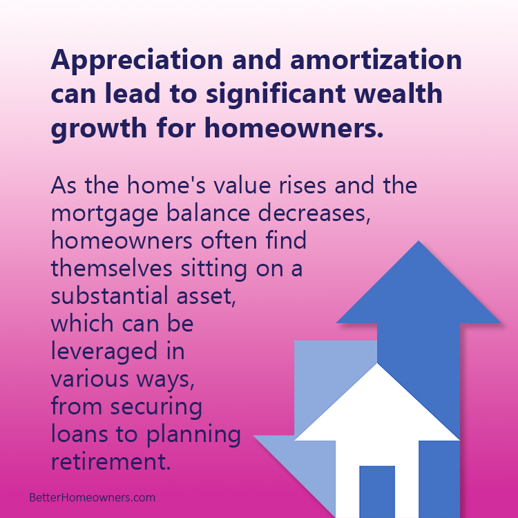 By understanding and leveraging the twin forces of appreciation and amortization, homeowners can pave a path to meaningful wealth accumulation even during periods of relatively high mortgage rates....Learn more at bh-url.com/pKDtoFrw #SantaFeHomes #SantaFeRealEstate