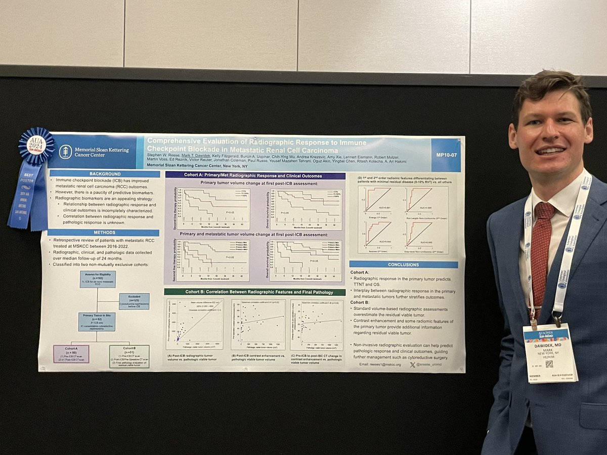 Congrats to @MTDawidek and @sreese_uromd on winning best poster for their work with radiologic predictors of pathologic response in post IO cytoreduction! #AUA24