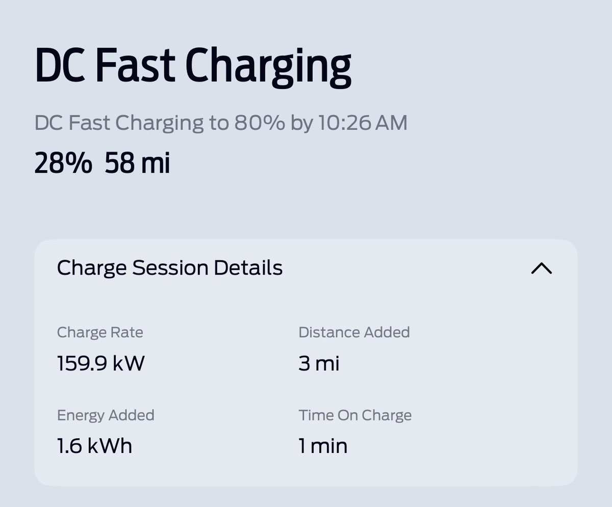 📍 Ventura, CA 183mi on 72% 🔋 ~2.8mi/kWh at 70mph Found the perfect end spot & pulled 159.9kW after preconditioning by routing @Ford nav to a local EA station