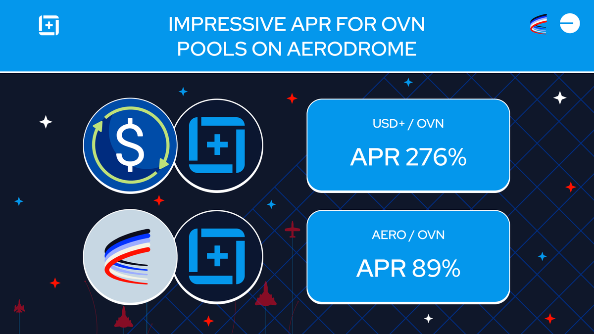 OVN pools on @aerodromefi are always top performers! 🔥