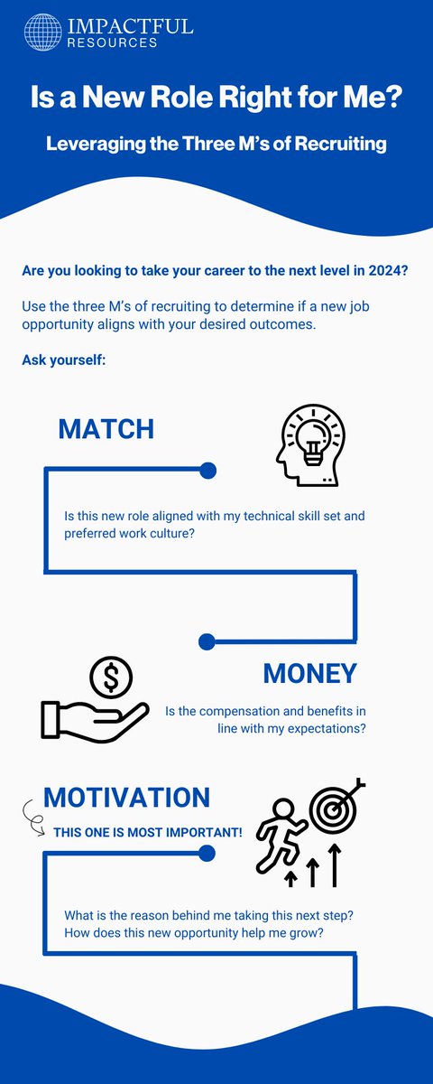 Use CEO Justin Jessee's 3 M's framework (match, money, and motivation) to help you determine if a new role is right for you. Read the infographic below to find out more! 

#HiringTips #RecruitmentStrategies #interview