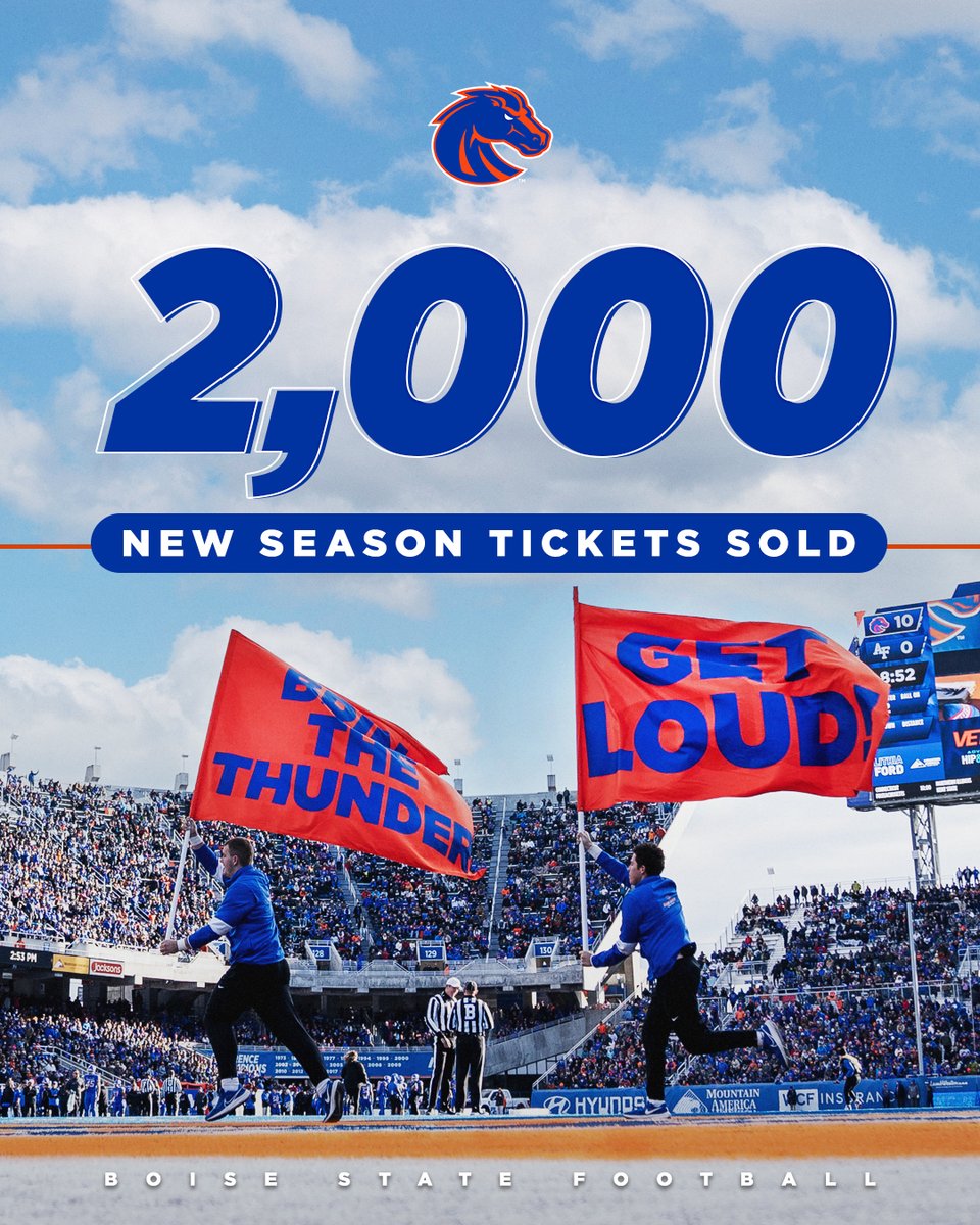 𝓣𝓻𝓮𝓷𝓭𝓲𝓷𝓰 🆙

Boise State 🏈 has passed 2,000 NEW season tickets sold for the 2024 season!

#BleedBlue | #BuiltDifferent