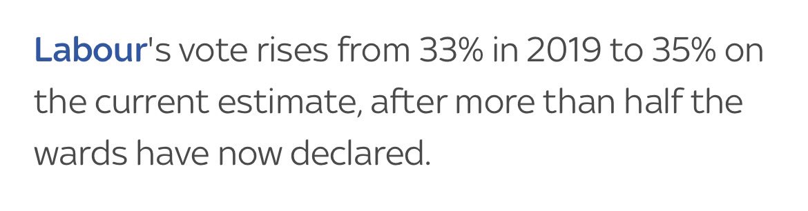 According to Sky News’ projection of national vote share based on the local elections, Labour is on just 35% and not on course for a majority despite the Tories collapsing to 26%. Starmer has treated large parts of Labour’s base with open contempt & lost votes to independents.